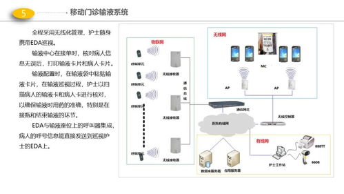 最新版醫(yī)院門診、醫(yī)技、病房樓智能化弱電解決方案與動漫設計融合應用