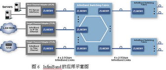 布線新領域 高速并行光互聯(lián)技術在計算機網(wǎng)絡布線中的應用
