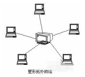 計算機(jī)網(wǎng)絡(luò)的拓?fù)浣Y(jié)構(gòu)與動漫設(shè)計的奇妙關(guān)聯(lián)