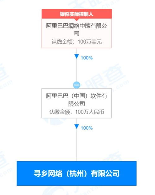 阿里在杭州成立尋鄉網絡公司 互聯網銷售助力鄉村產業振興